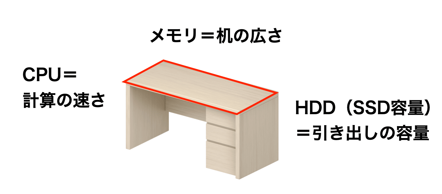 CPU と　メモリ　まとめ売り パソコンのCPUとメモリの状態の確認方法を説明します | 合同会社MICE