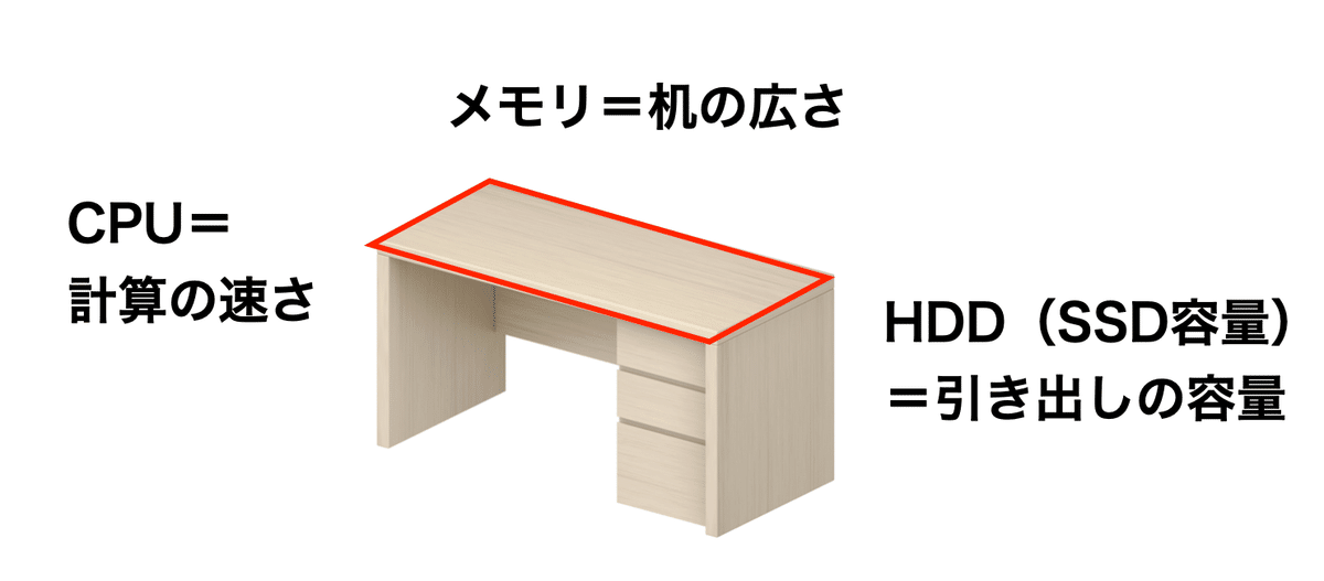 CPUとメモリ Intel Core i7 8750H @ 2892.24 MHz - CPU-Z VALIDATOR