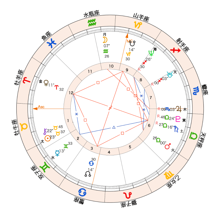 02.Myホロスコープを読む〜個人をつくる5つの天体〜｜♪おやみな