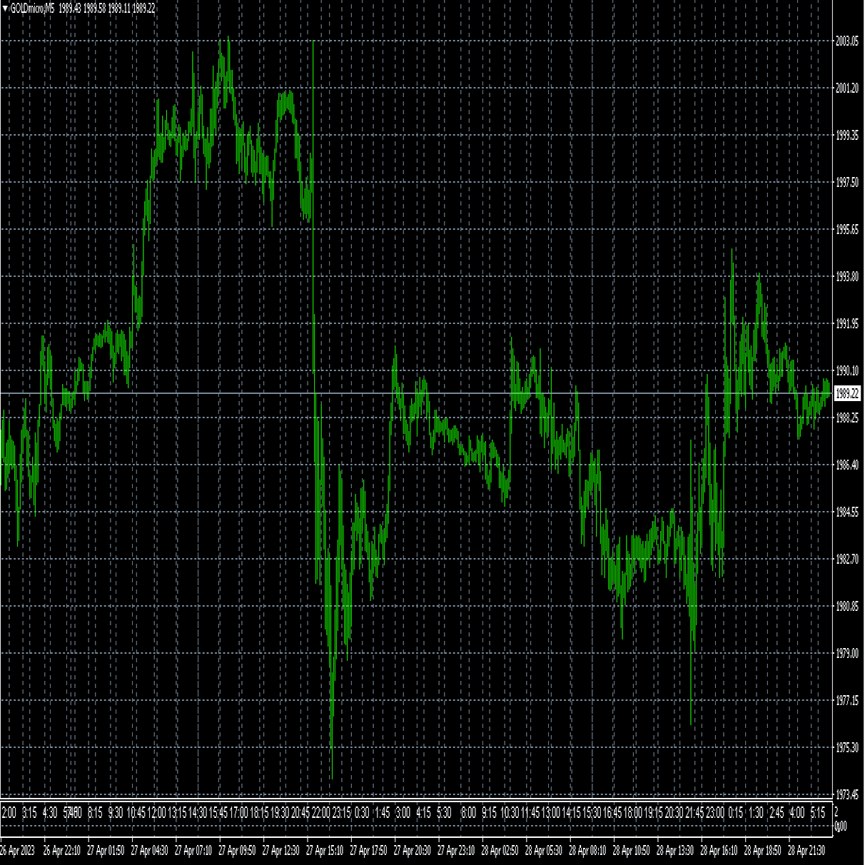 MT4 FX 日本時間表示方法｜すず