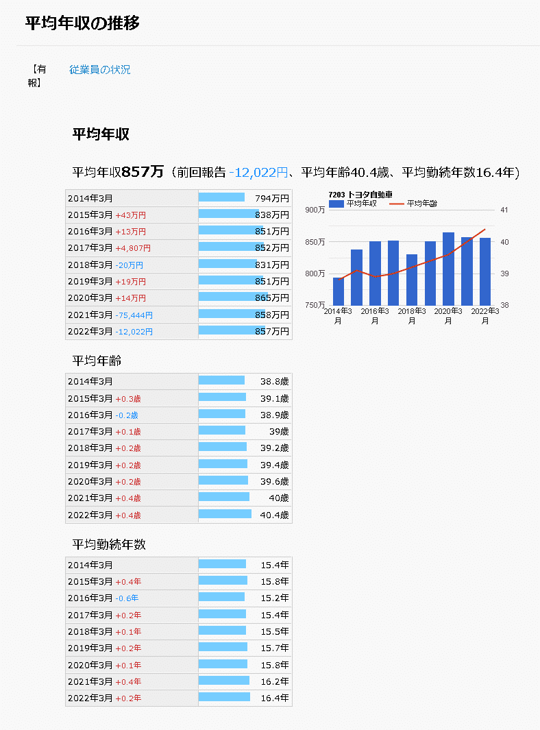 Pythonでやってみた13:各社の平均年収のデータ取得|KIYO Pythonでやってみた13:各社の平均年収のデータ取得|KIYO