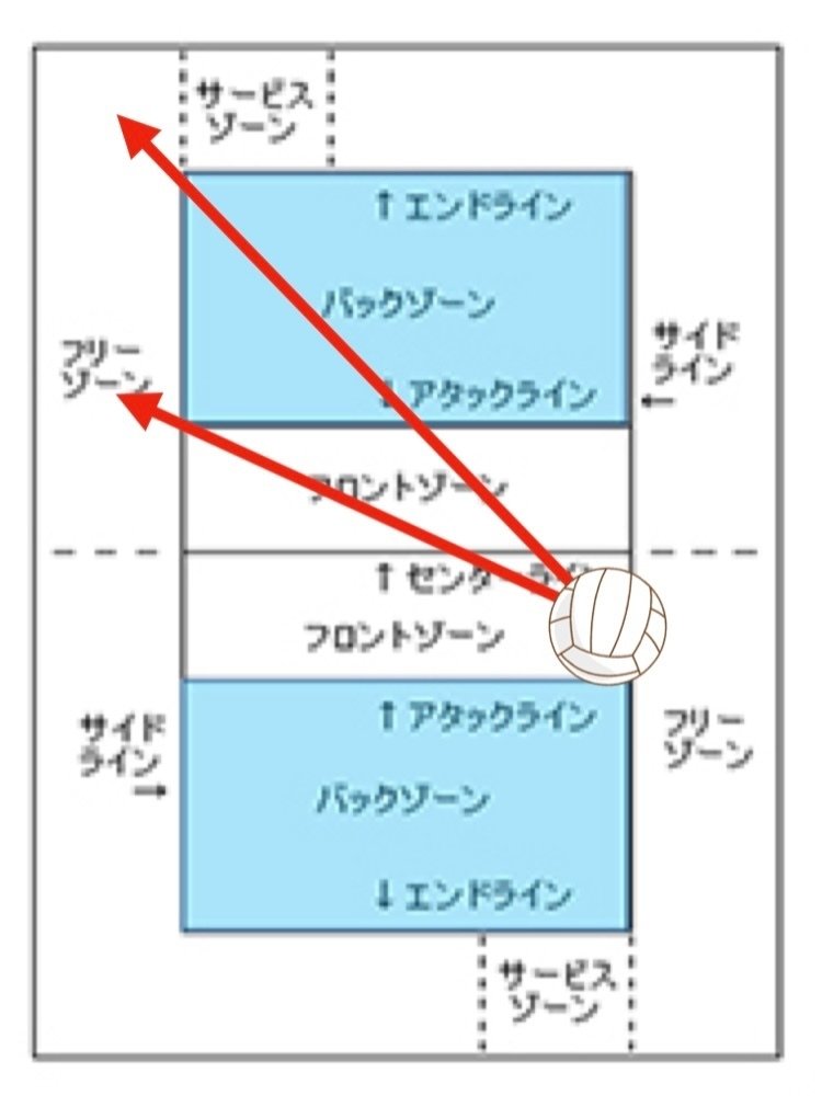 狙うべきコースの図