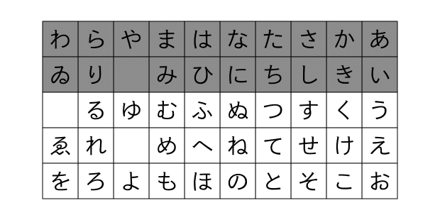 短歌試作10首】リポグラム短歌｜冨岡 正太郎