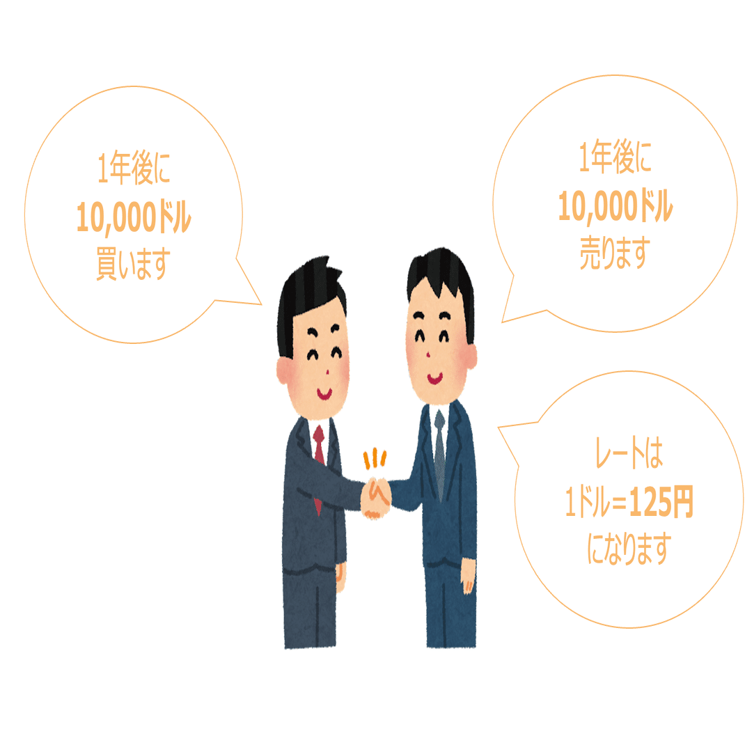 なぜ、米ドルの為替予約レートは円高になるのか？世界一分かりやすく解説します｜Non