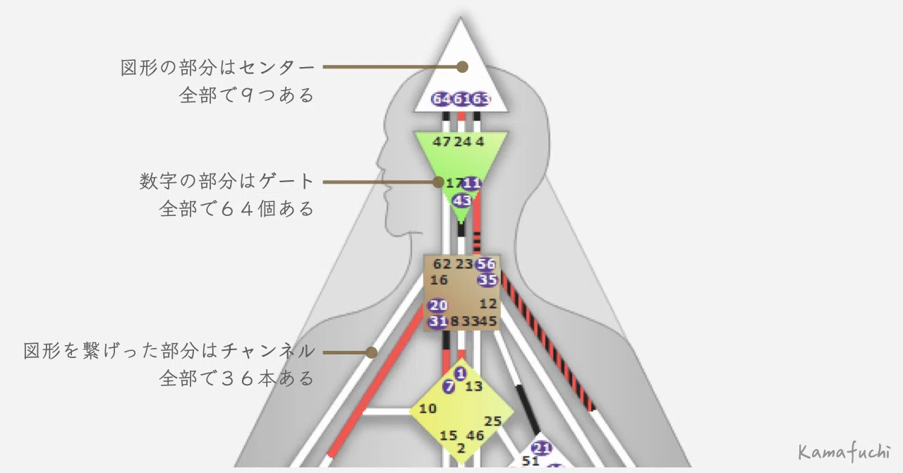 ヒューマンデザイン : あなたが持って生まれた人生設計図 ヒューマンデザイン あなたが持って生まれた人生設計図(著: チェタン
