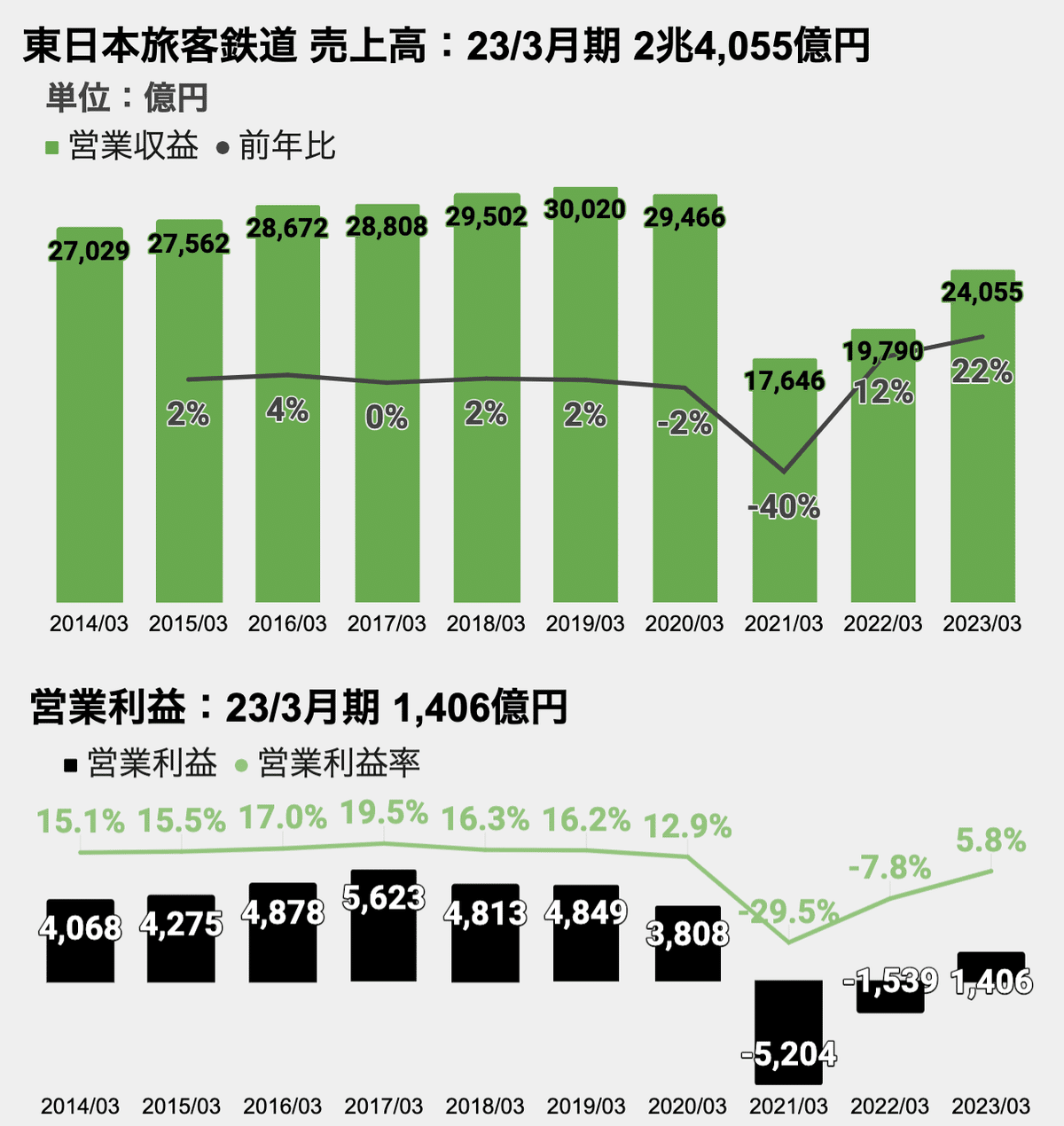 31 【未来を走る東日本旅客鉄道】 新たな時代の幕開けに