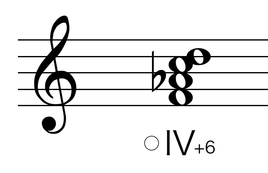 IV+6の和音 一歩進んだ和声学 Part 26｜Ryo Sasaki