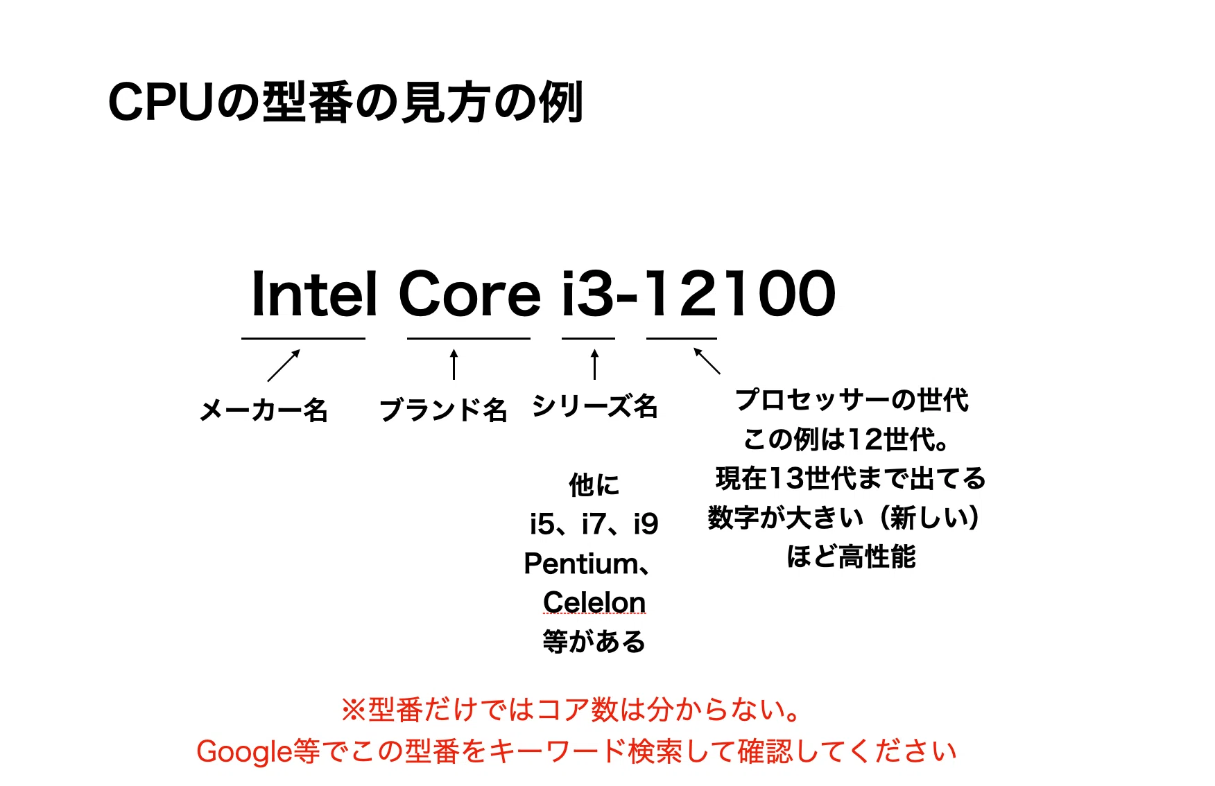 CPU・メモリ・ストレージ】初級〜中級DTMerが快適に使えるPCスペックの
