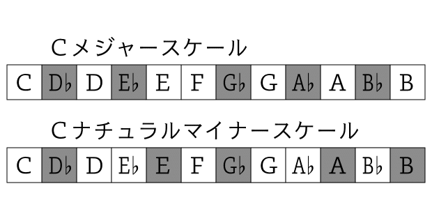 短歌試作10首】リポグラム短歌｜冨岡 正太郎