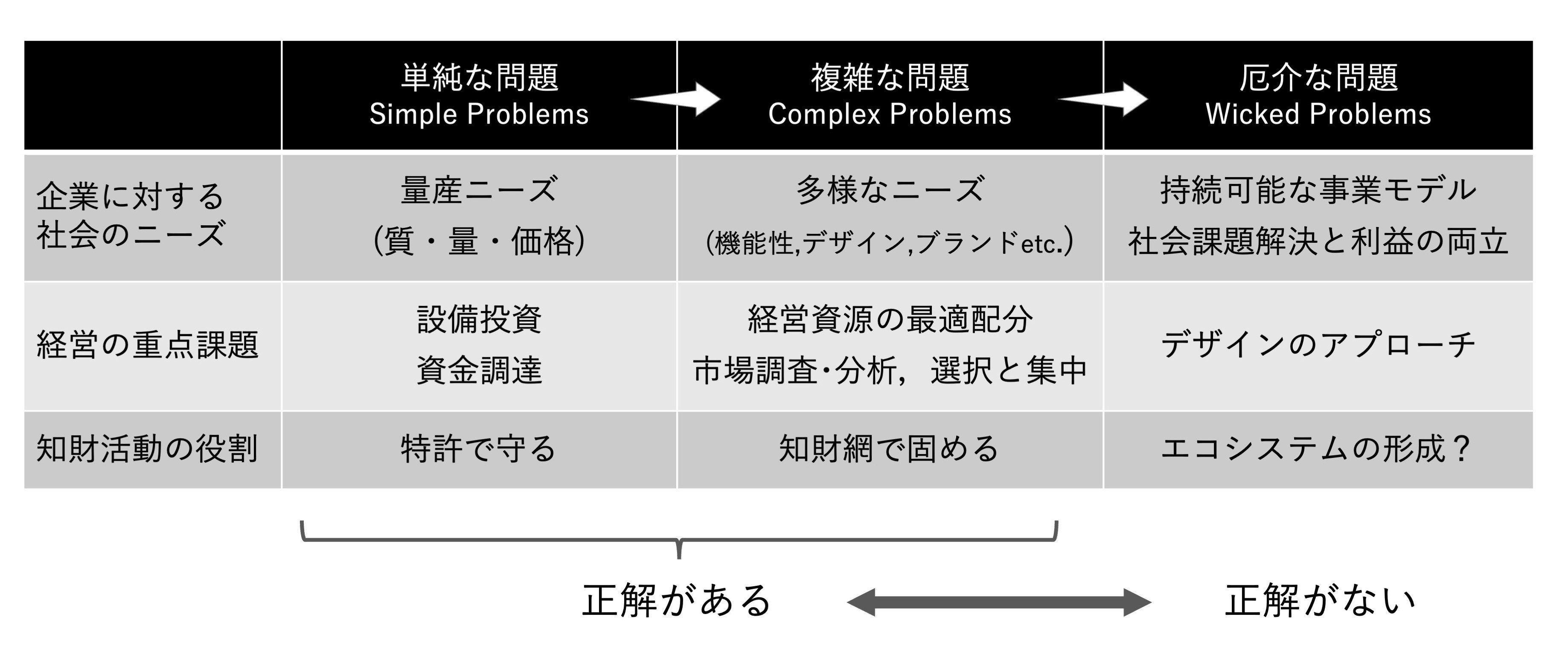 知財活用の歴史を立体的な目線で振り返る（増補版） ～ これからの時代