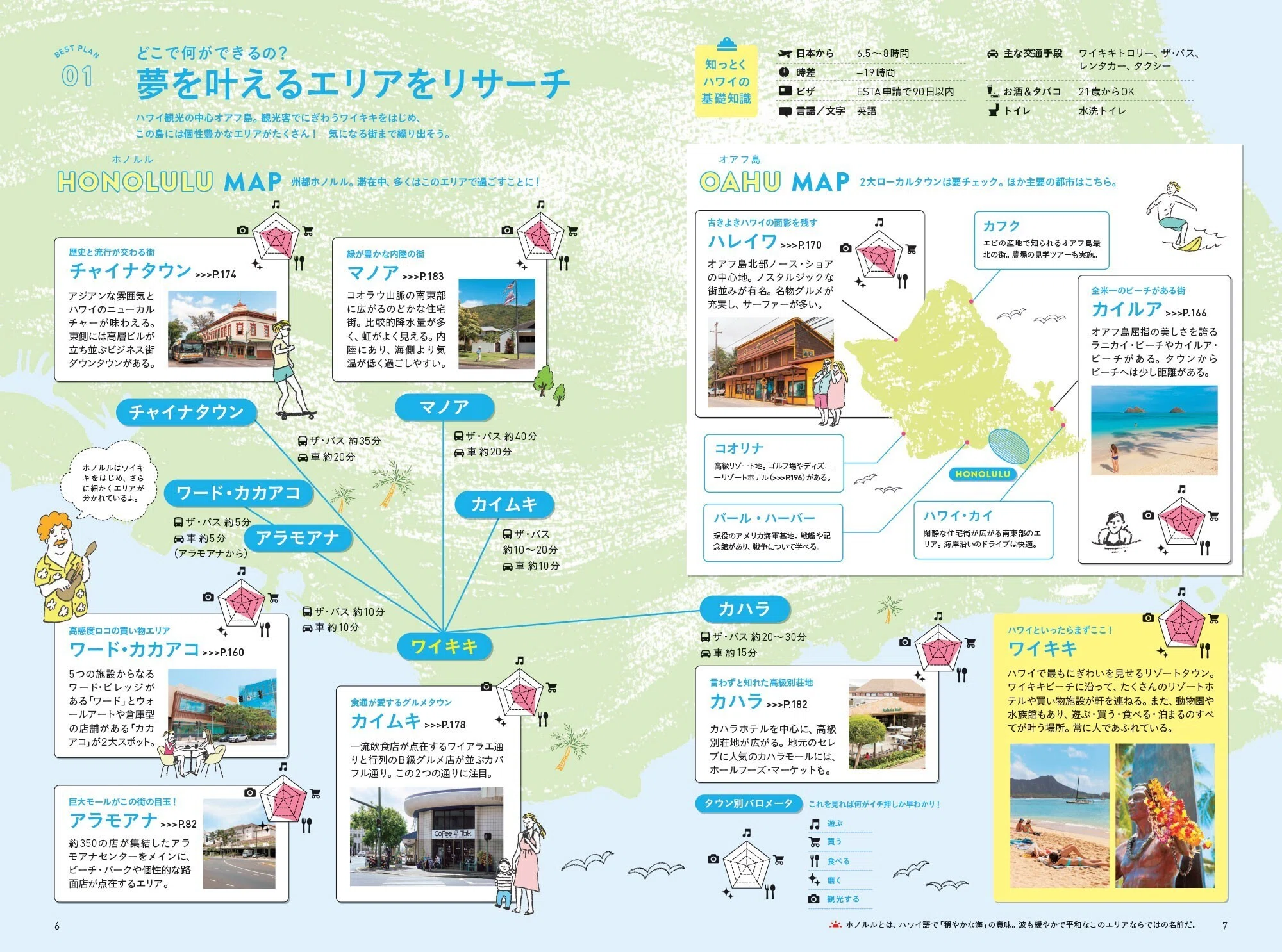 4/20発売】お待たせしました！『ハレ旅 ハワイ』が最新版に