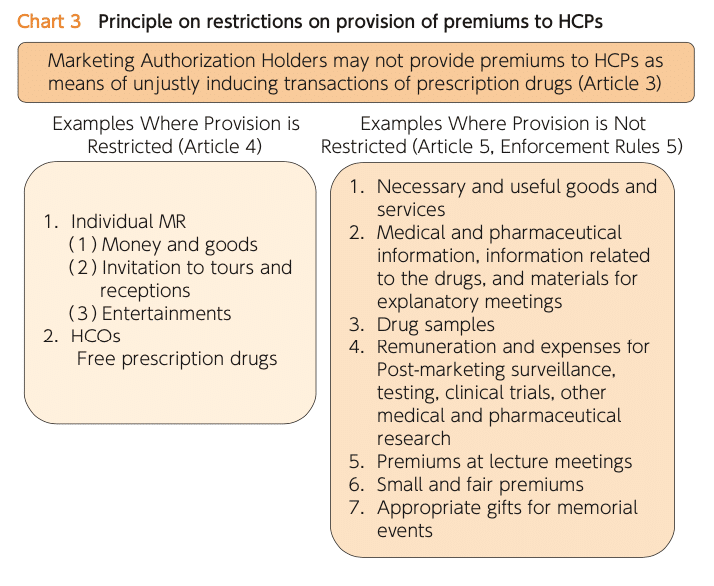 I1 Regulations on Transfer of Value (ToV)｜木嶋洋平（弁護士、NY州弁護士）／ファーマ