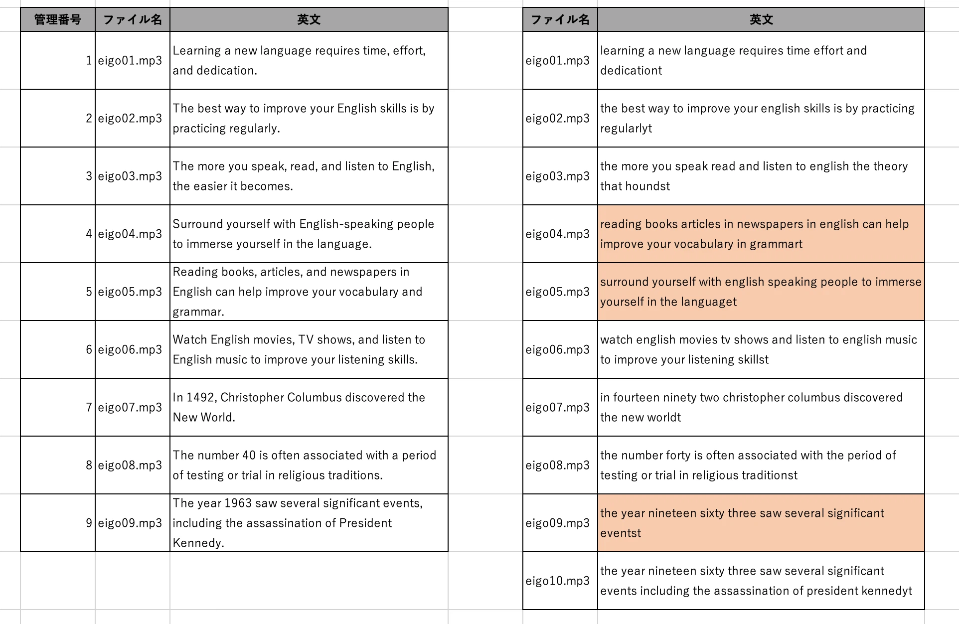 File Note Lay Out How to transcribe audio files using Python. Reducing the burden of ...