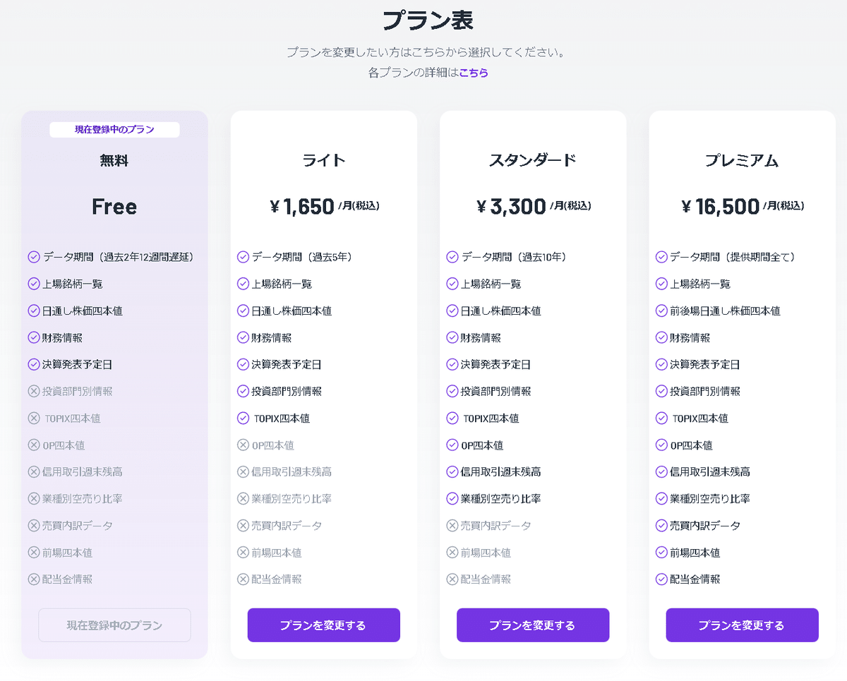 英明・源太の勝つ為の投資『銘柄』指南 個人投資家向けデータAPI配信サービス：J-Quants APIをPythonで