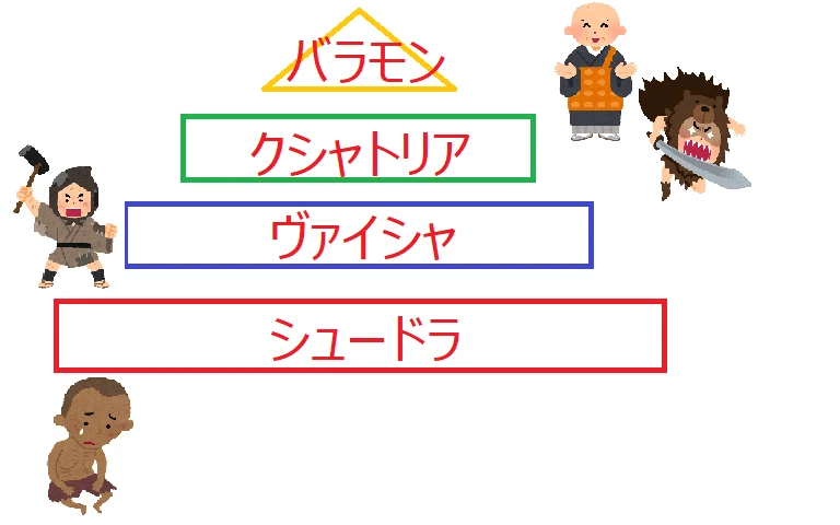 初学者のための世界史（幹）】1－13．古代インド｜初学者のための世界史