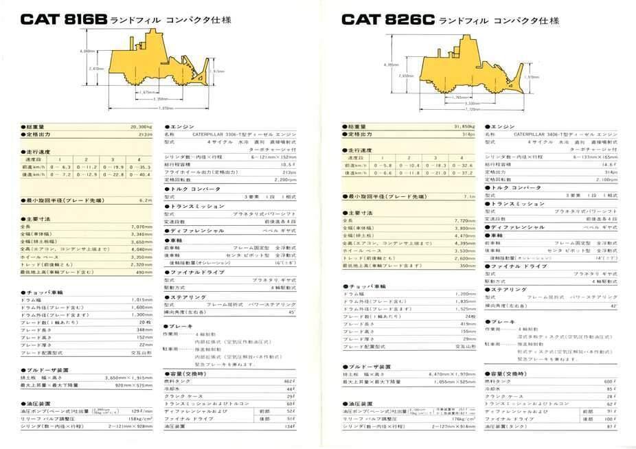 キャタピラー三菱 CAT 816B/826C ランドフィル・コンパクタ｜建設