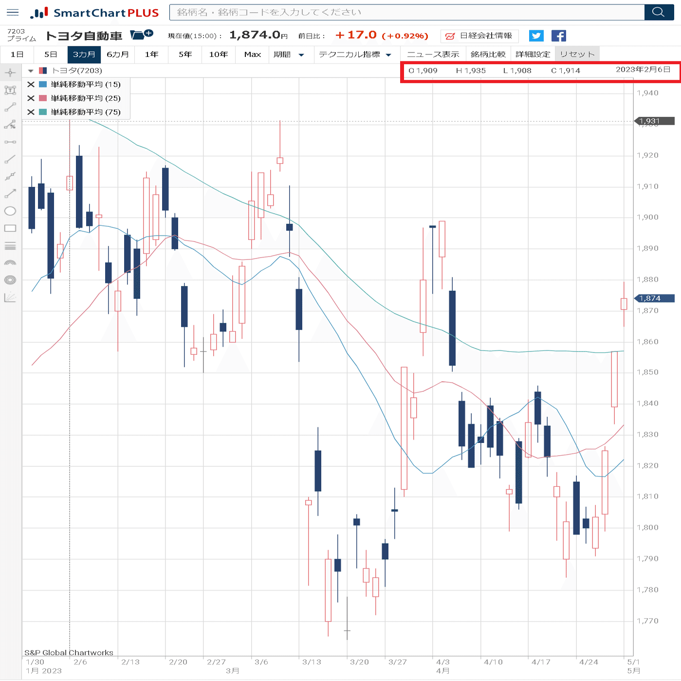 個人投資家向けデータAPI配信サービス：J-Quants APIをPythonで処理｜KIYO