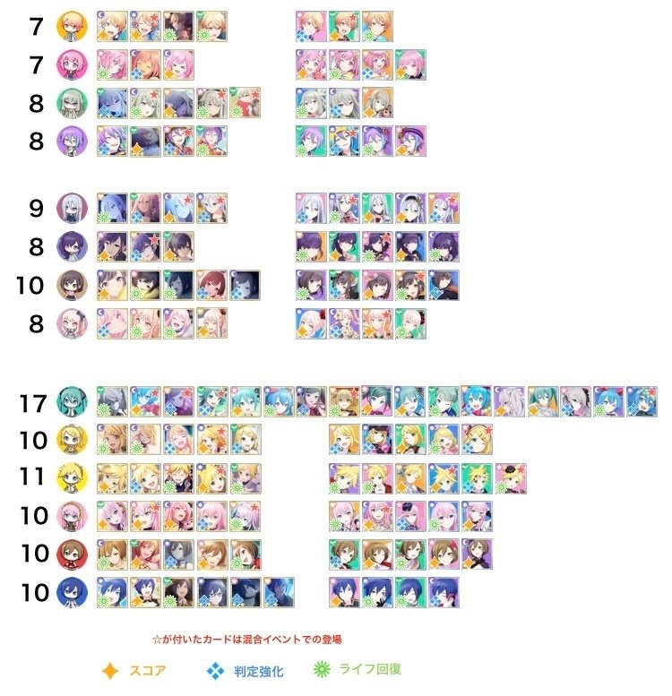 プロセカまとめ プロセカ4周年 おめでとうございます。 #プロセカ #プロジェクト