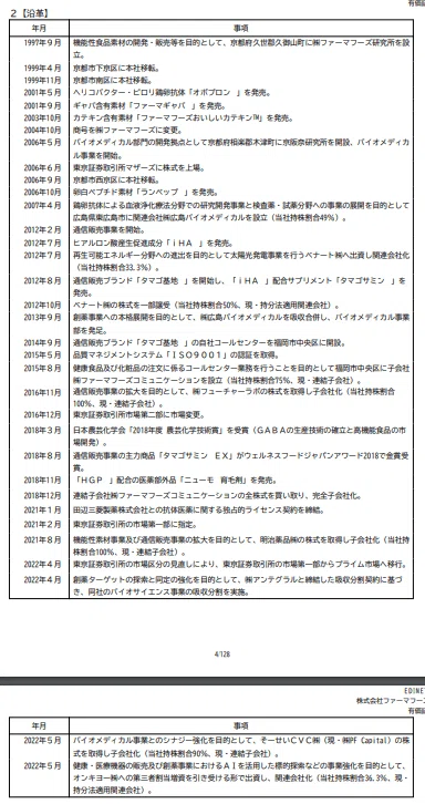 5分でわかる 有価証券報告書の読み方 基礎編｜小野和彦