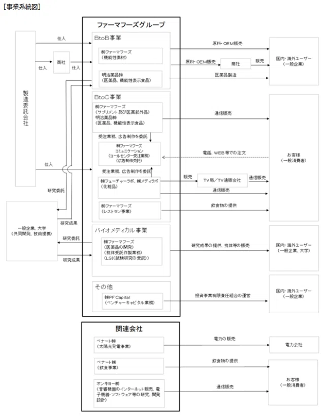 5分でわかる 有価証券報告書の読み方 基礎編｜小野和彦