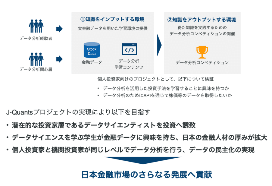 個人投資家向けデータAPI配信サービス：J-Quants APIをPythonで