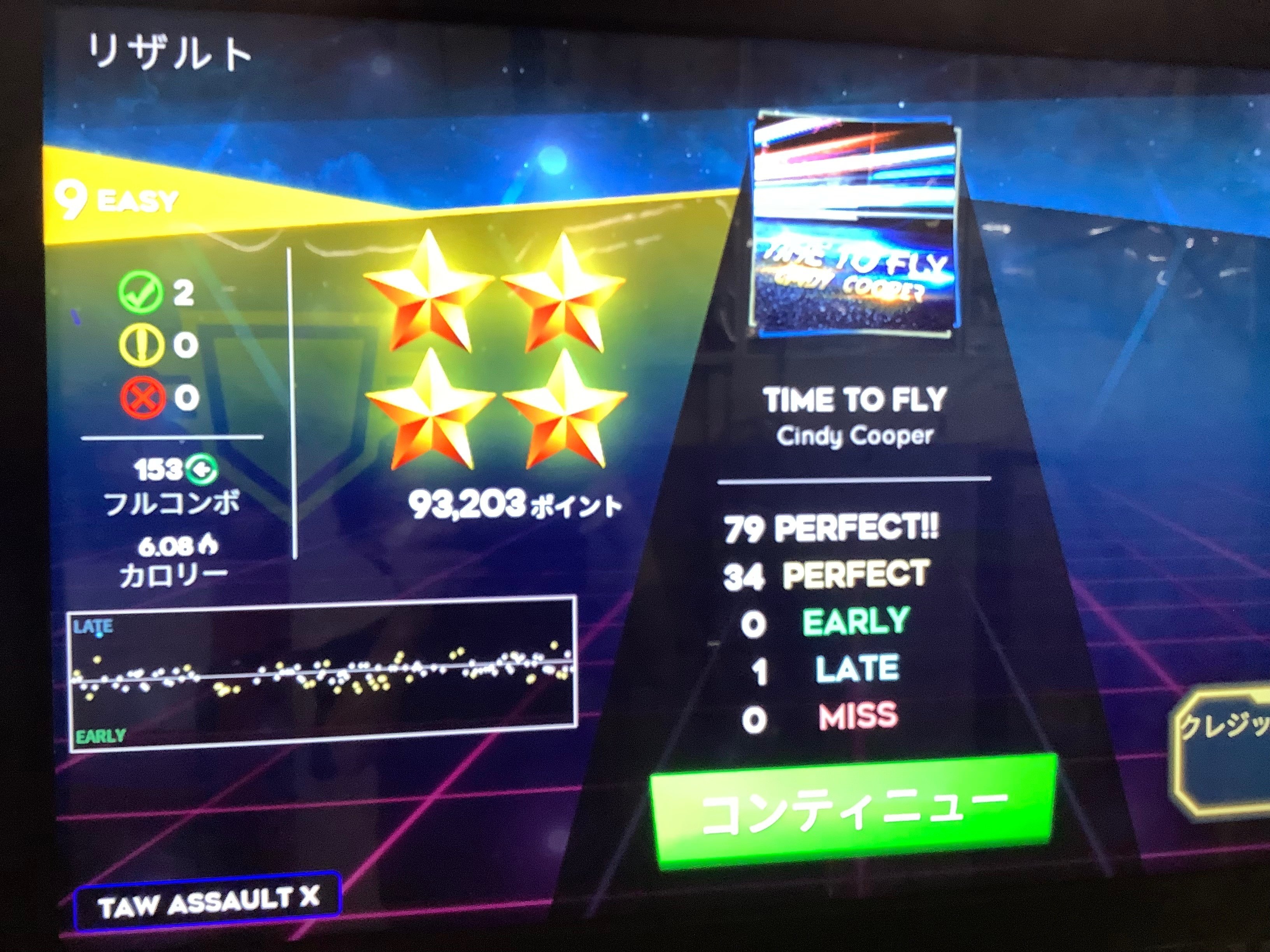 20230501｜TaW