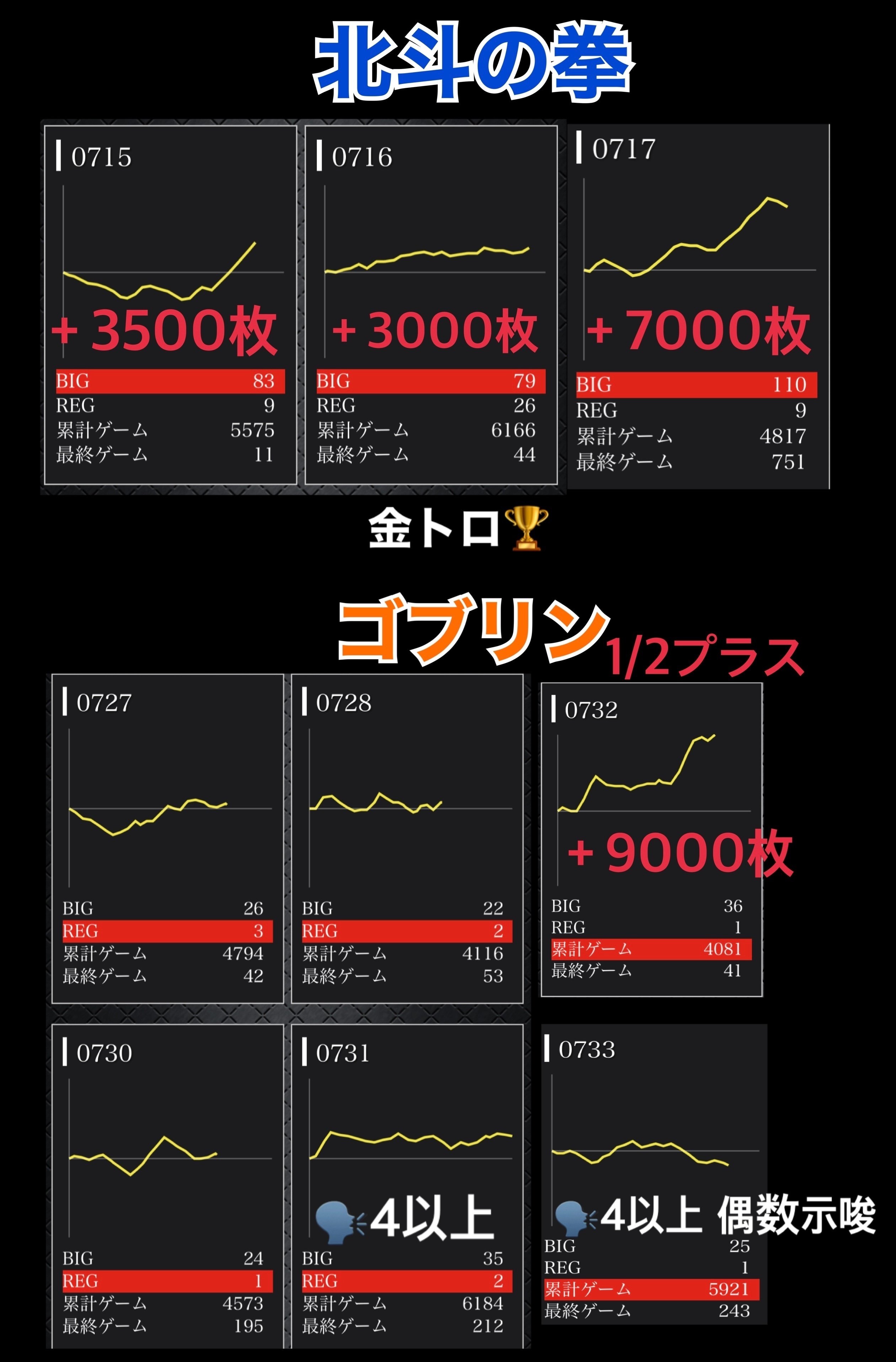 🐼もぐれぽ🐼in共演🐵⚔️｜ゆきち@mgmg-panda🐼🐾