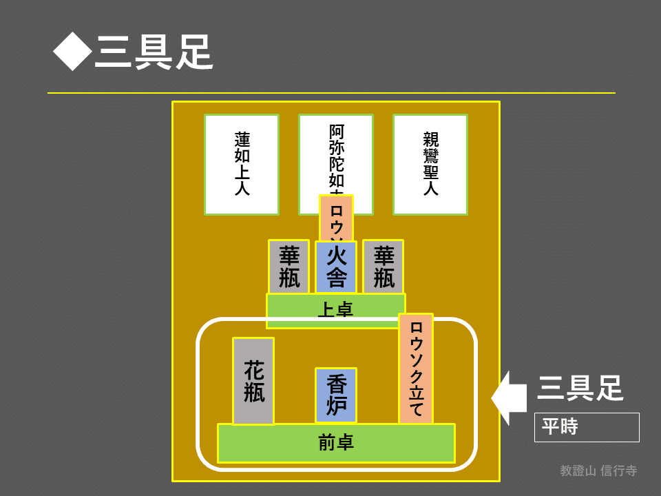 仏事作法解説】お仏壇の飾り方(ロウソク立て・香炉・花瓶など 仏事作法解説】お仏壇の飾り方(ロウソク立て・香炉・花瓶など