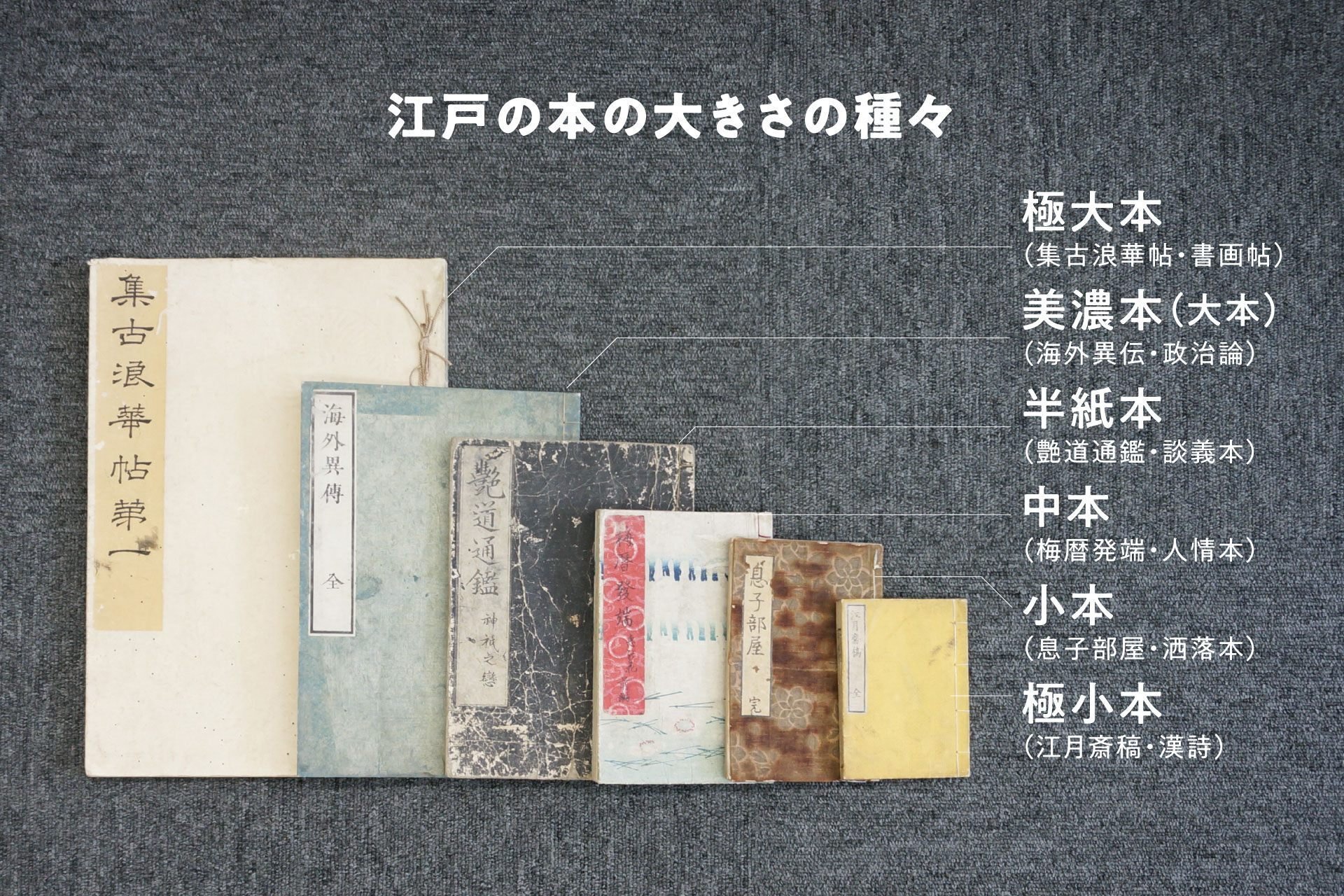 江戸時代の本、その大きさや形について考えてみましょう-書誌学 江戸時代の本、その大きさや形について考えてみましょう-書誌学