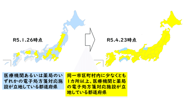 左右に、黄色と青に塗り分けられた日本地図。 左は令和5年1月26日、右は4月23日。 右は黄色の面積が増えている。 黄色は「同一市区町村内に少なくとも１カ所以上、医療機関と薬局の電子処方箋対応施設が立地している都道府県」。 青色は、「医療機関あるいは薬局のいずれかの電子処方箋対応施設が立地している都道府県」。