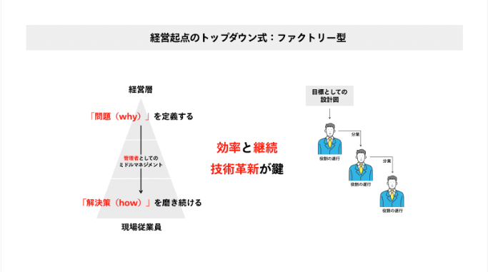 経営行動 : 経営組織における意思決定過程の研究 経営行動 新版: 経営組織における意思決定プロセスの研究