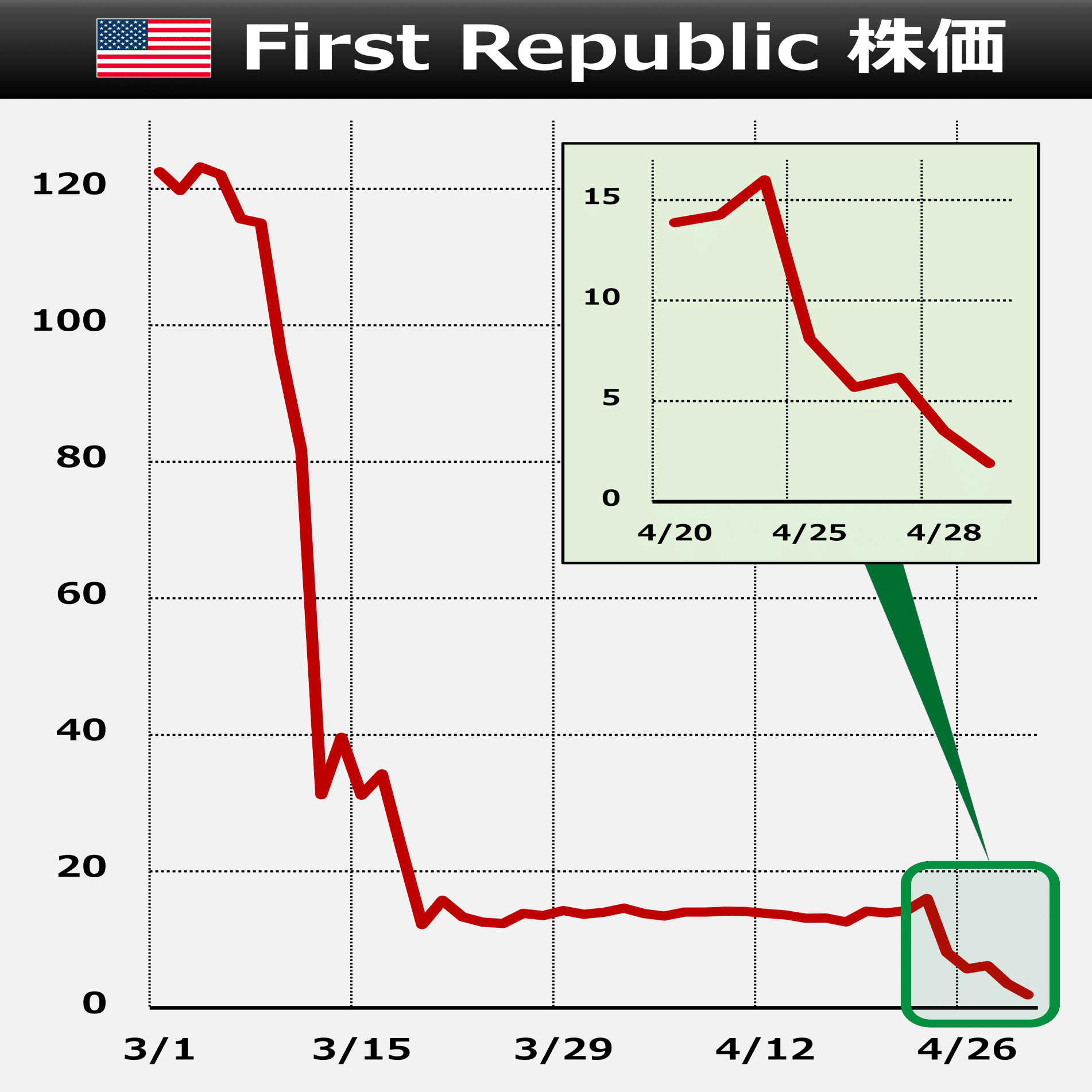 3分解説】First Republic破綻｜後藤達也