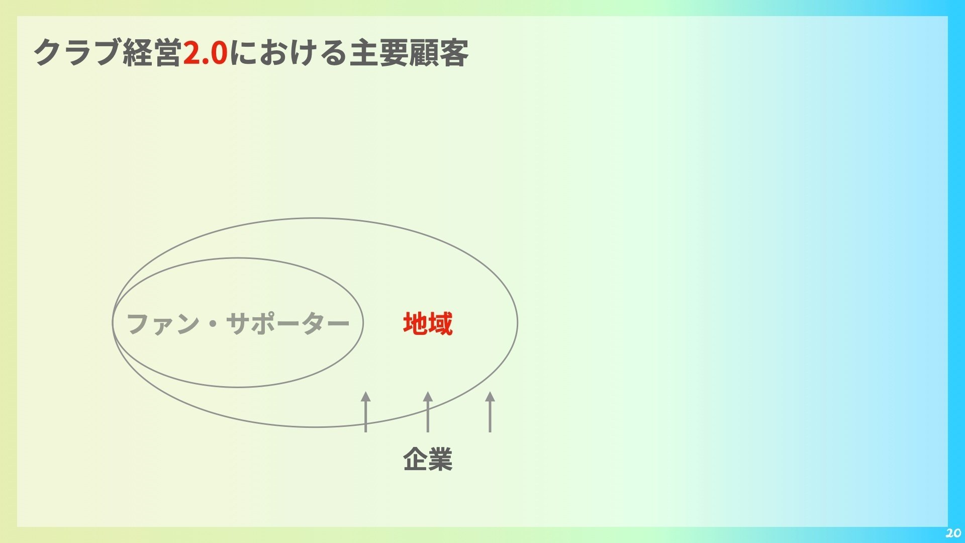 プロスポーツクラブ経営3.0 〜次世代クラブ経営論〜｜山内 一樹