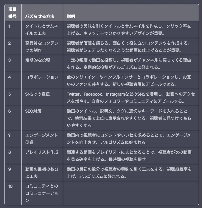 調査結果を表で出力させる / ChatGPTプロンプト#4｜Yoshihiro Tanaka