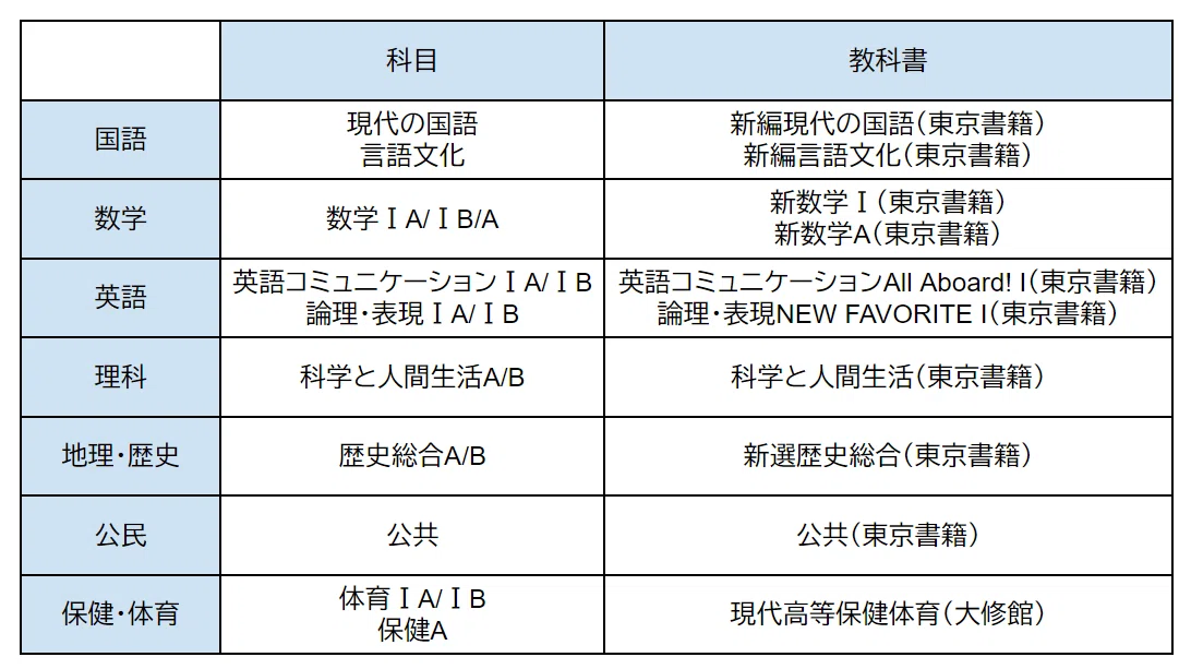 通信制高校と全日制高校：履修科目と教科書の違いを解説｜Learn DIVE