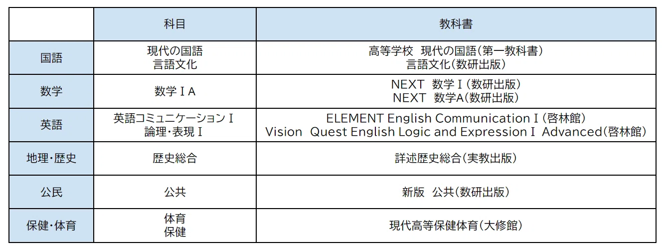 教科書セット 語学・数学・科学 私立高校 通信高校 【公式通販】