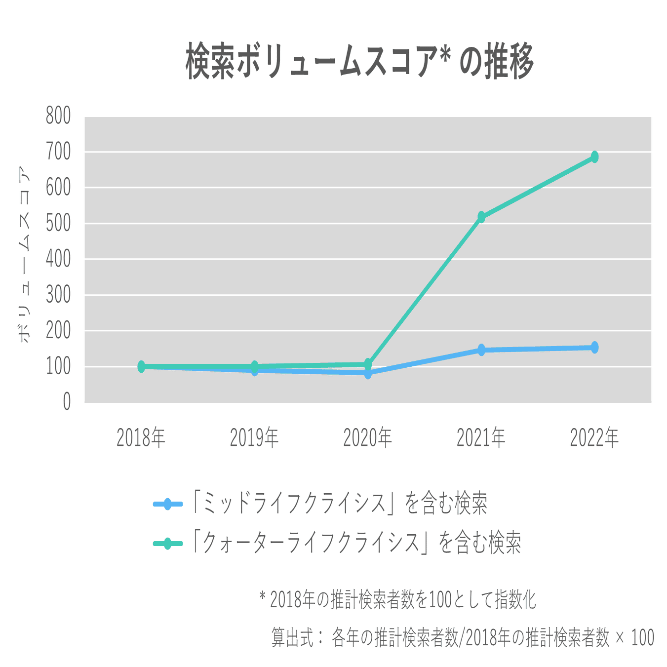 アラサーに立ちはだかる壁。クォーターライフ・クライシスにデータから
