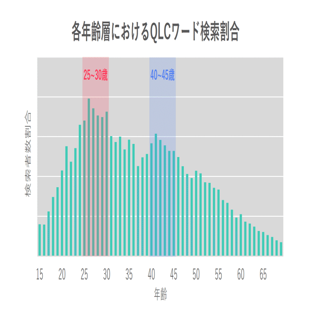 アラサーに立ちはだかる壁。クォーターライフ・クライシスにデータから