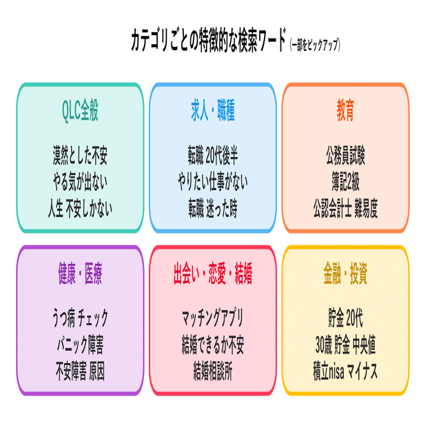 アラサーに立ちはだかる壁。クォーターライフ・クライシスにデータから