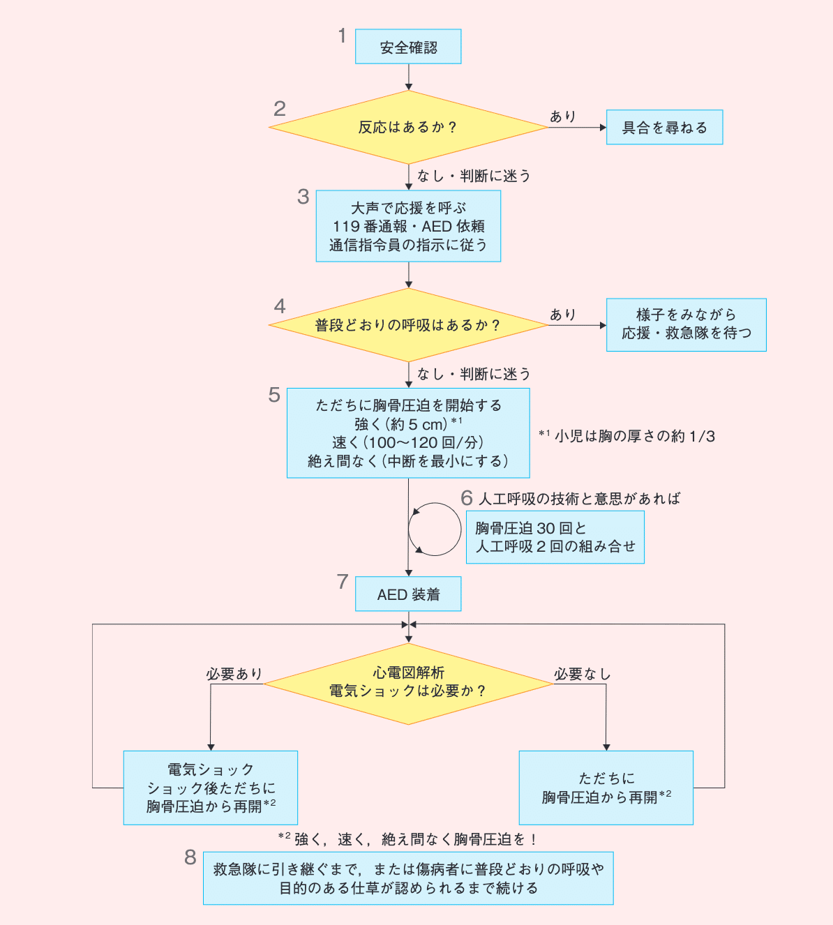 理学療法　国試 第52回（H29） 理学療法士国家試験 解説【午前問題11～15