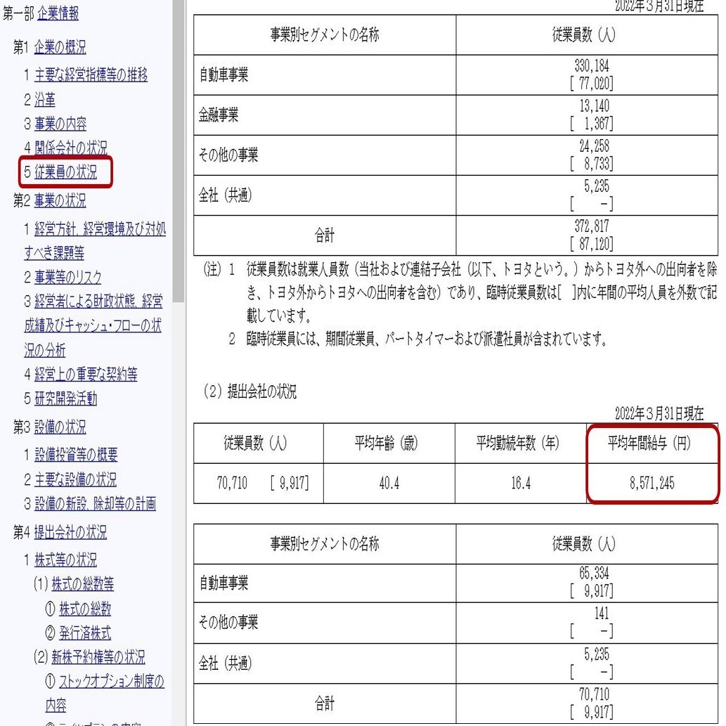 オープンデータ活用術・完全版【第3章】①上場企業を調べるためのツール｜一般社団法人デジタル・ジャーナリスト育成機構(D-JEDI)