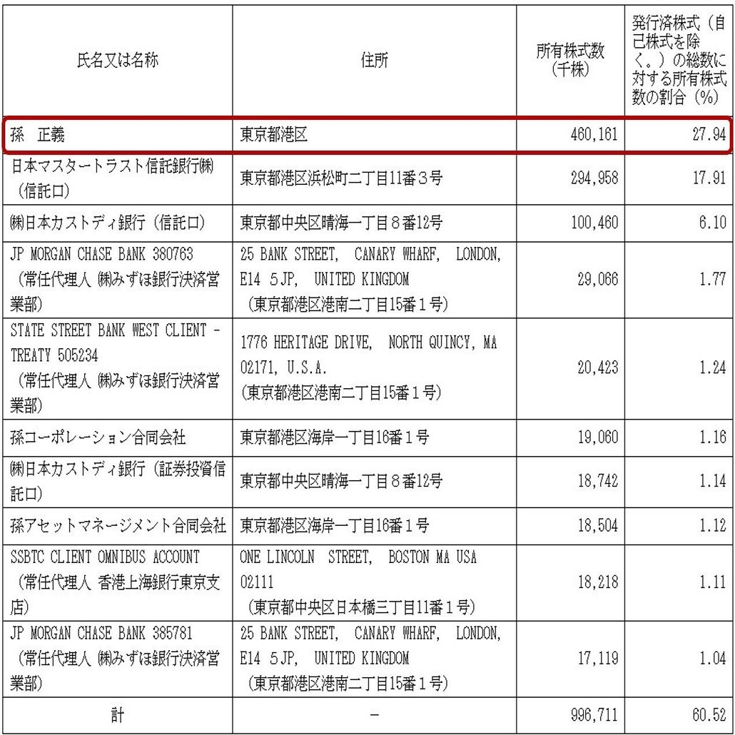 オープンデータ活用術・完全版【第3章】①上場企業を調べるためのツール｜一般社団法人デジタル・ジャーナリスト育成機構(D-JEDI)