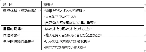 自己効力感を高める4つのポイント
