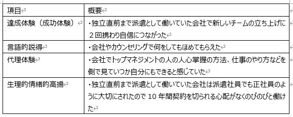 媛の自己効力感が高くなった理由を4つのポイントにあてはめて解説