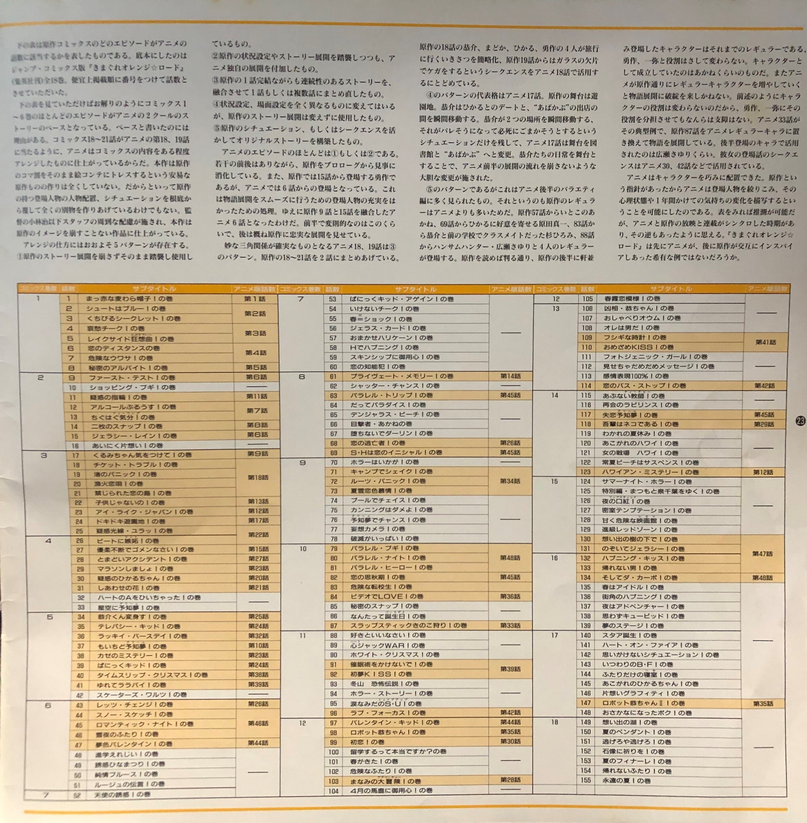 きまぐれオレンジ☆ロード アニメ・原作コミックス比較検証 画像データ