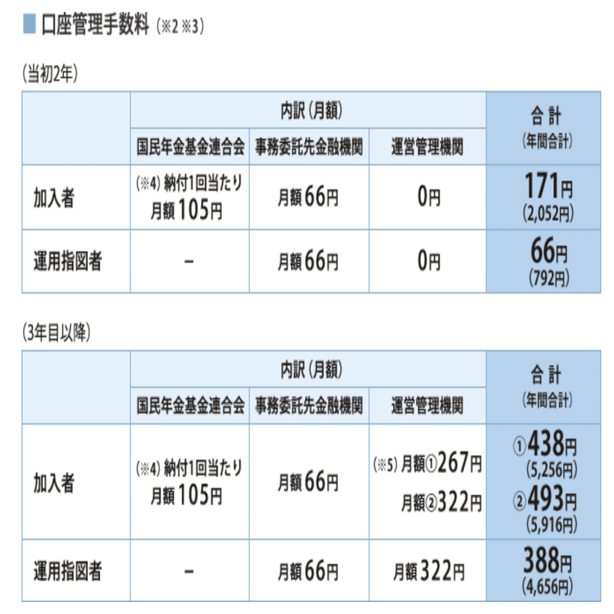 有料級】りそな銀行のiDeCo新プランを例に”手数料無料！”の裏話を解説します｜退職金・企業年金コンサルティングチャンネル -  動画でコンサルタントが解説
