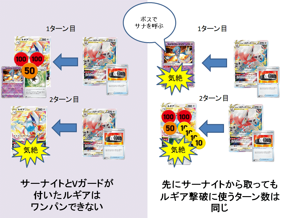 セレビィ　コルニの気合い　ヒスイゾロアーク　まとめ売り　激アツ大特価 ヒスイ ゾロアーク シリアル コード ポケモン SV スカーレット