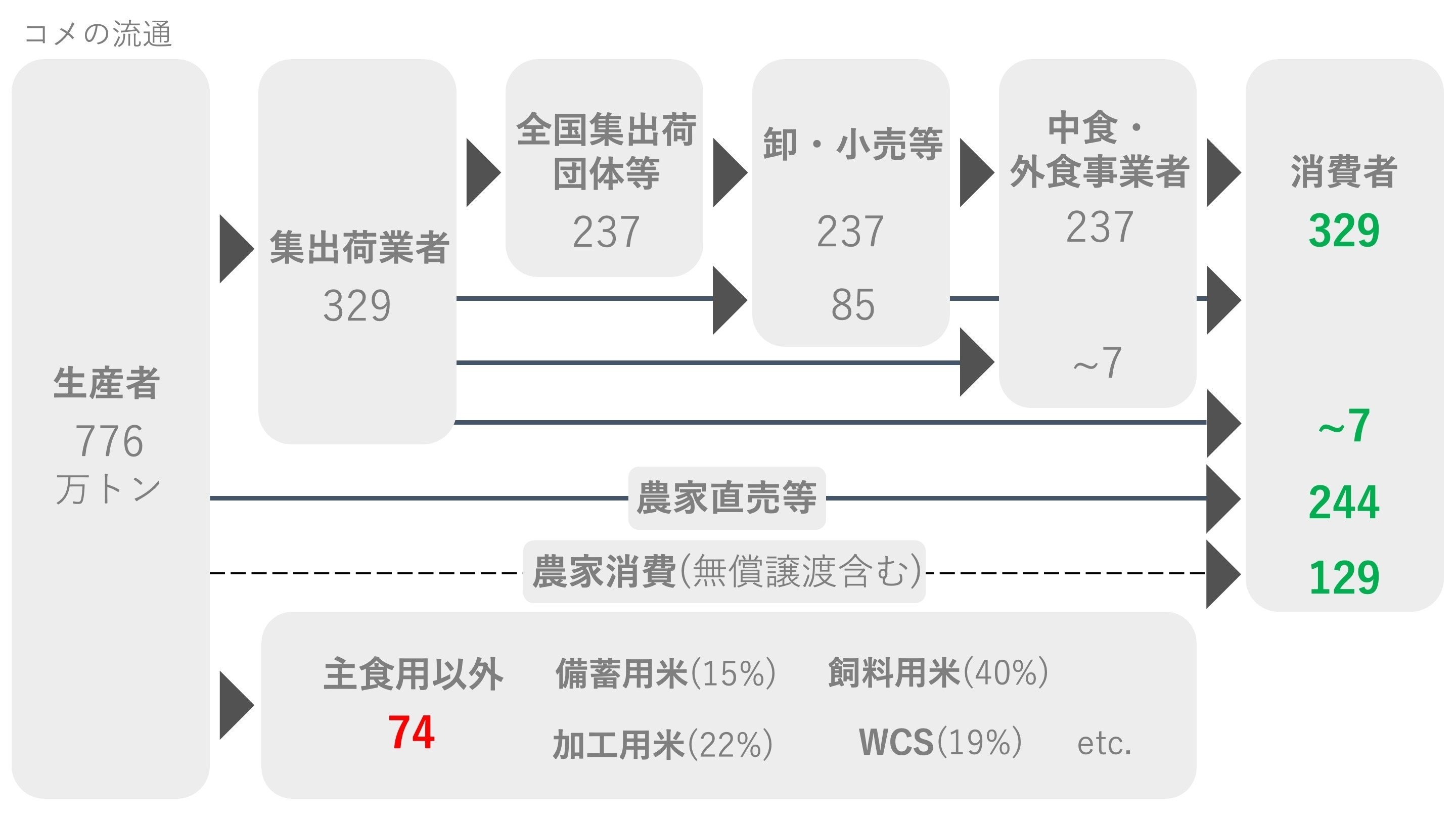 【輸出拡大】日本のコメ事情について｜jd 農業