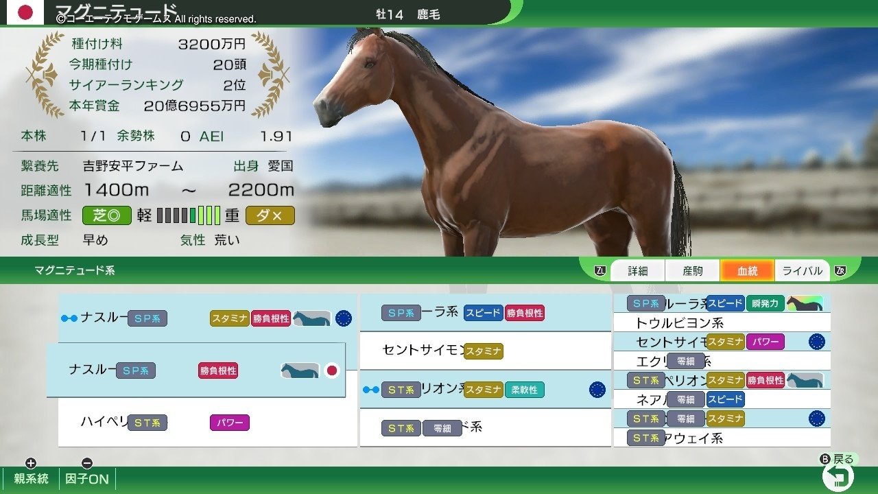 Winning Post 10 マグニチュード 系統確立｜アリゼオ
