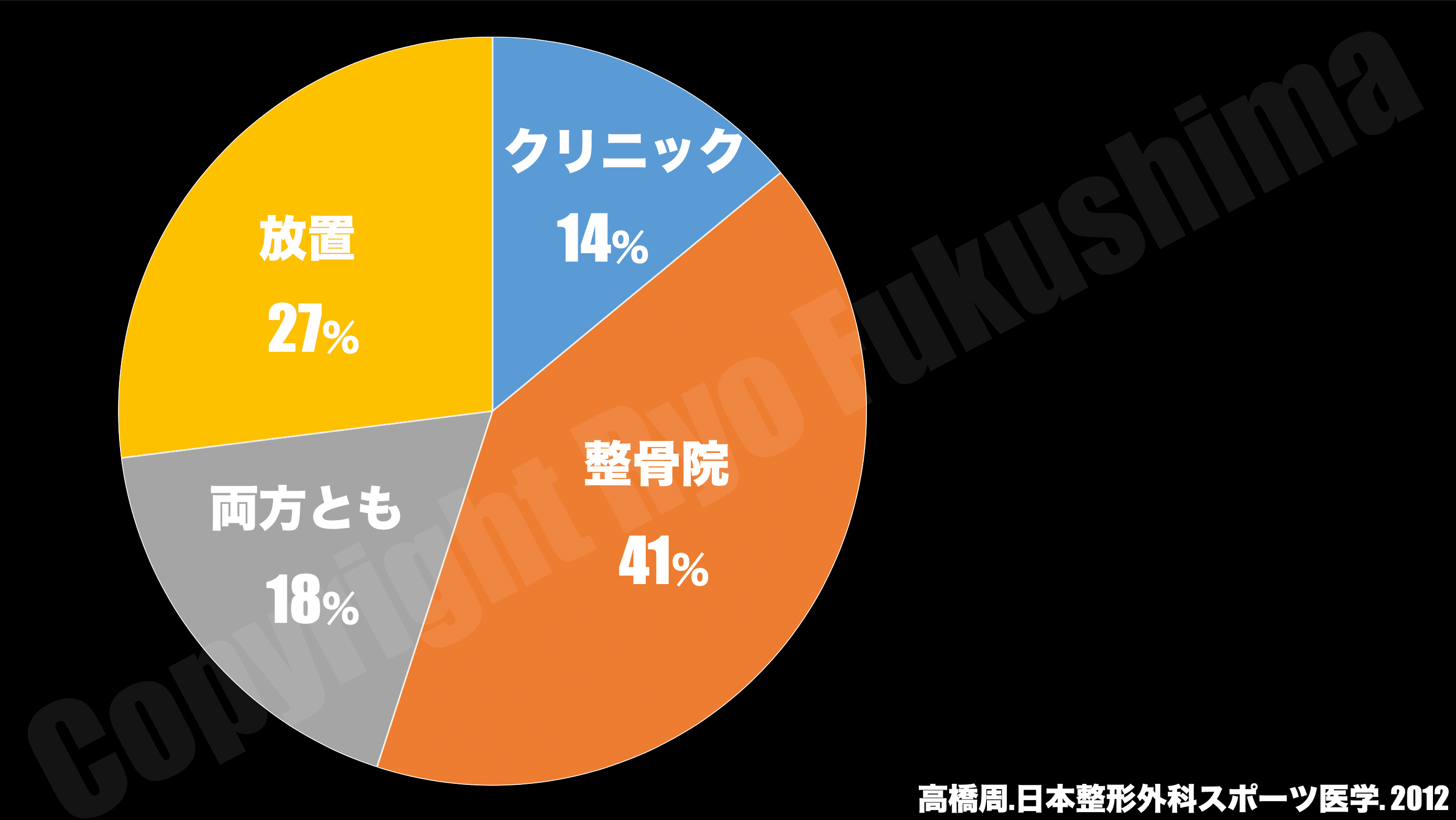 足関節の外傷 Part1｜福島諒